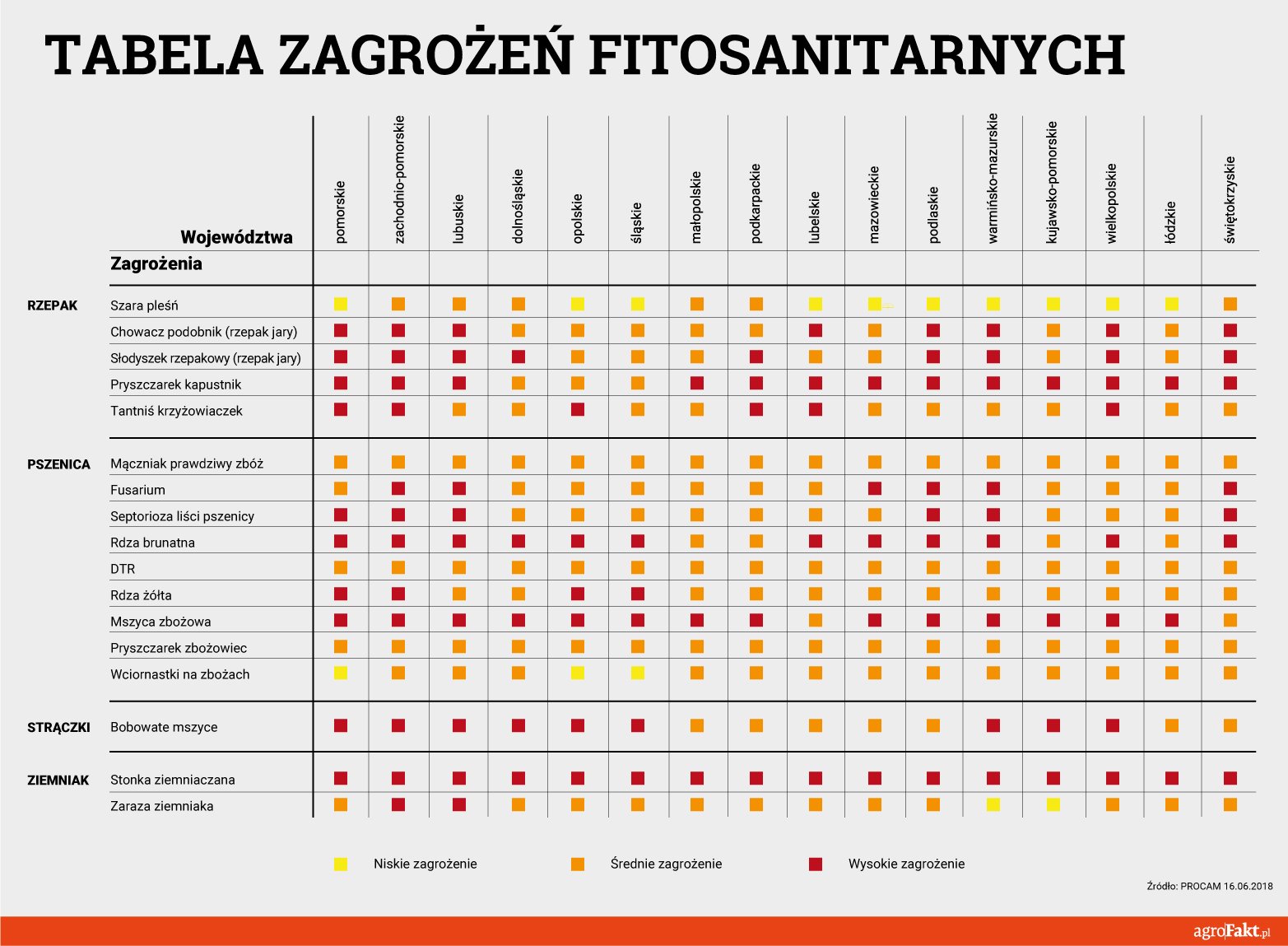 zagrożenia fitosanitarne