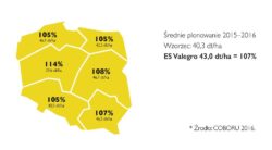 plonowanie rzepak liniowy ES Valegro 