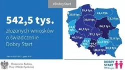 Dobry Start MRPiPS