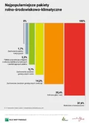 rolnictwo zrównoważone