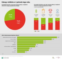 sprzedaż maszyn rolniczych
