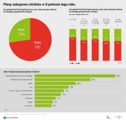 sprzedaż maszyn rolniczych