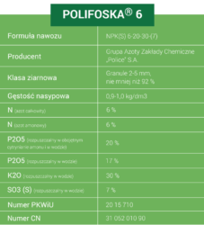 nawozy wieloskładnikowe