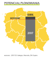Potencjał plonowania RGT Jacuzzi