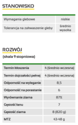 charakterystyka odmiany kalman