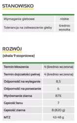 charakterystyka odmiany kalman