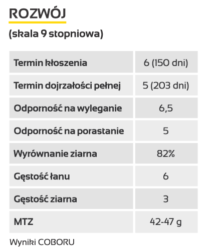 Zimotrwałość pszenicy Rotax