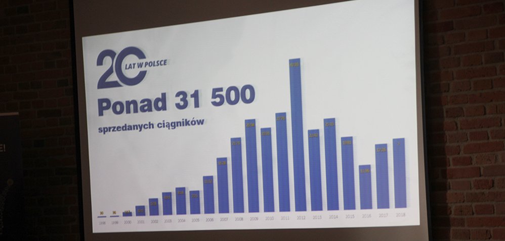 20 lat New Holland w&nbsp;Polsce