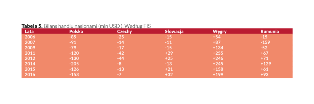opłacalność hodowli nasion
