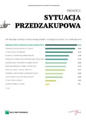 promocje dla rolników