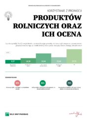 promocje dla rolników
