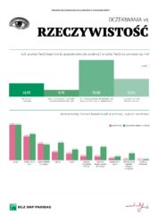 promocje dla rolników
