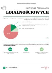 promocje dla rolników