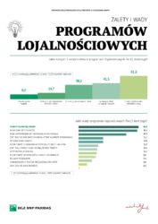 promocje dla rolników