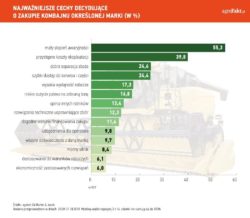 czynniki decyzyjne - zakup kombajnu