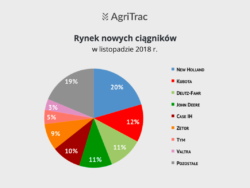 Nowe ciągniki listopad 2018