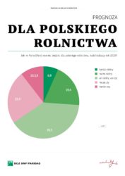 prognozy dla rolnictwa