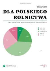 prognozy dla rolnictwa