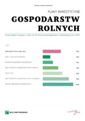 prognozy dla rolnictwa