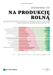 prognozy dla rolnictwa