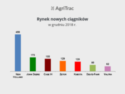 Nowe ciągniki grudzień 2018