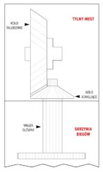 Skrzynia biegów MTZ, rysunek poglądowy.