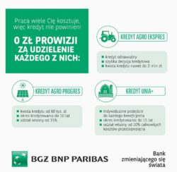 kredyty dla rolników