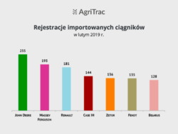 Rejestracje importowanych ciągników luty 2019