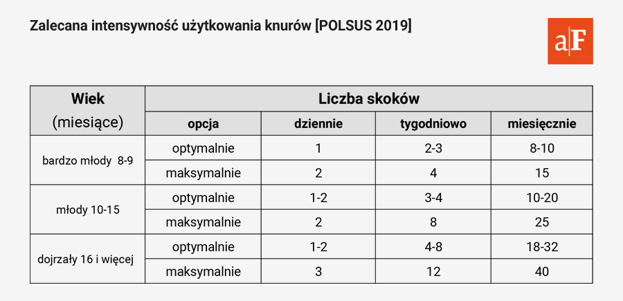 warunki dla knurów