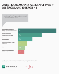 Odnawialne źródła energii