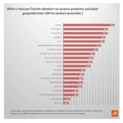 gospodarstwa 100 ha jakie maszyny są potrzebne