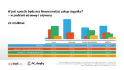 finansowanie ciągnika