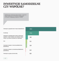 wsparcie inwestycji w gospodarstwach rolnych