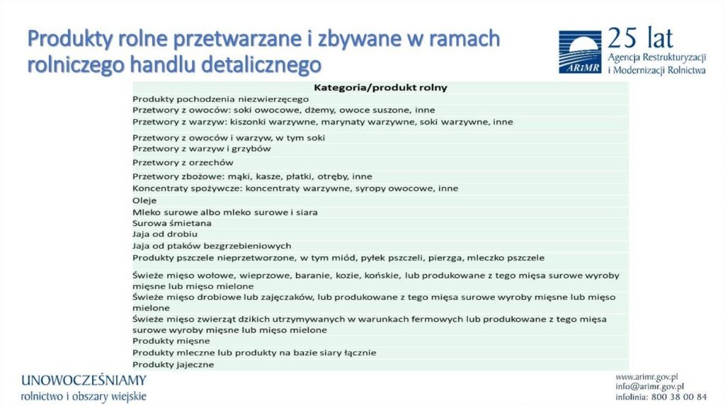 Handel detaliczny w rolnictwie - produkty