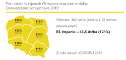 plonowanie rzepaku es imperio