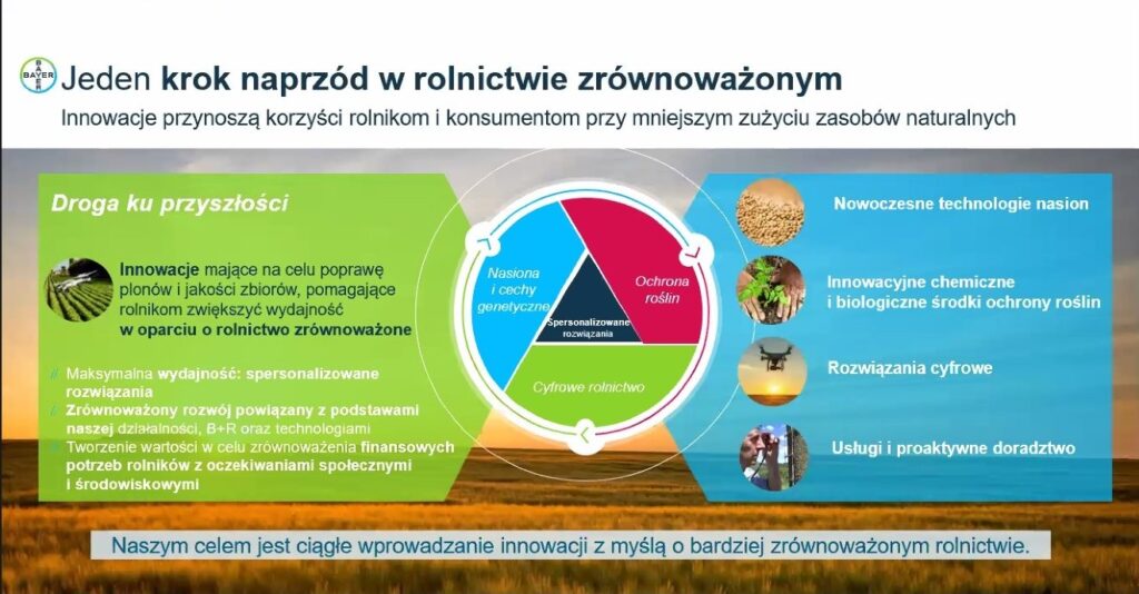 Aktualności rolnicze- Innowacje dla zrównoważonego rolnictwa