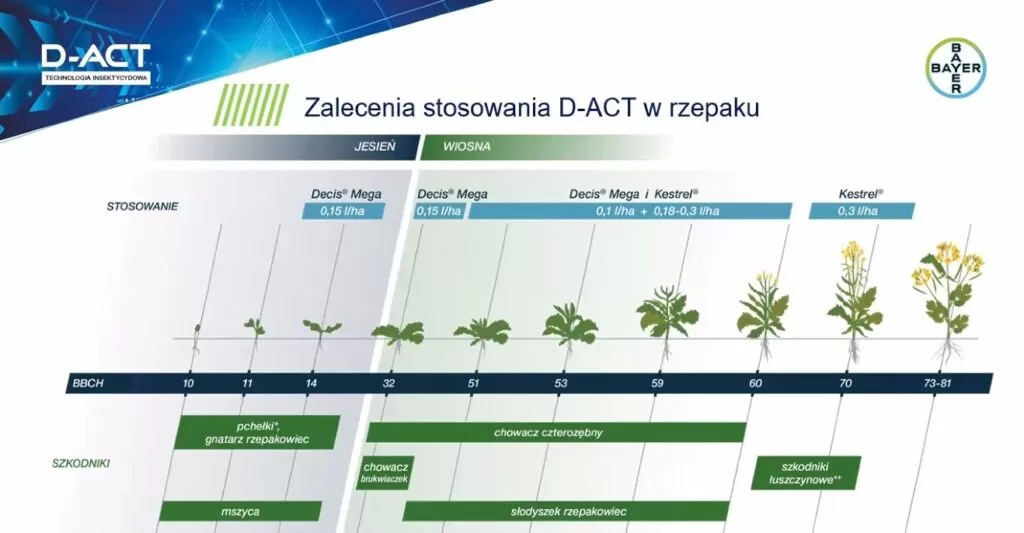 Aktualności rolnicze- Innowacje dla zrównoważonego rolnictwa