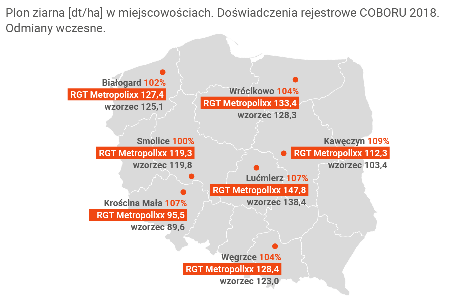 rgt metropolixx