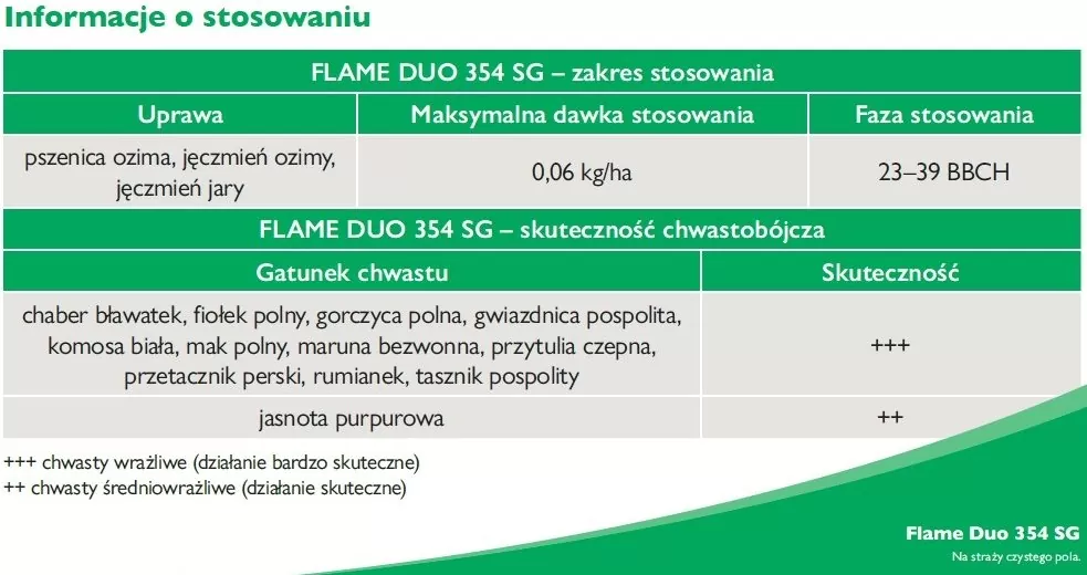 agrofakt- Flame duo stosowanie