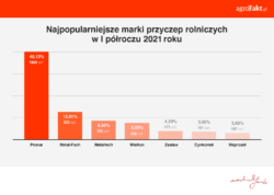 AgroFakt-rynek ciagnikow i przyczep-tresc02