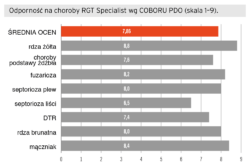 RGT Specialist