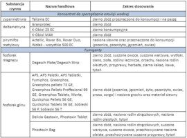 przechowywanie zbóż