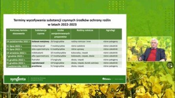 Agrofakt - Konferencja Syngenta 2022