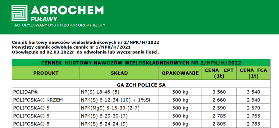 Aktualności rolnicze - Co dalej z&nbsp;nawozami?