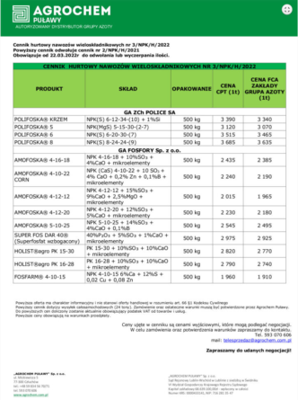 Aktualności rolnicze - Po ile nawozy?
