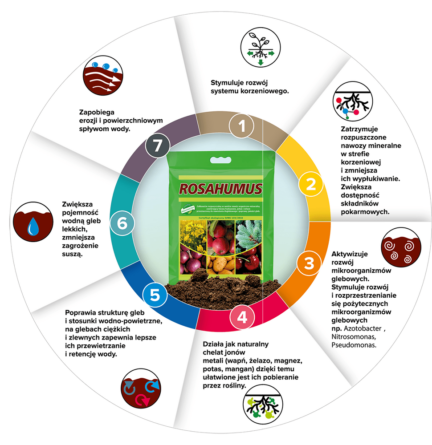 Sadowniczeabc - Rosahumus