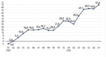 Aktualności rolnicze - Ceny produktów rolnych gus 2022