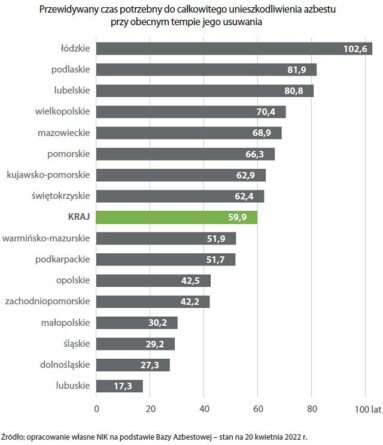 Aktualności rolnicze - Usuwanie azbestu