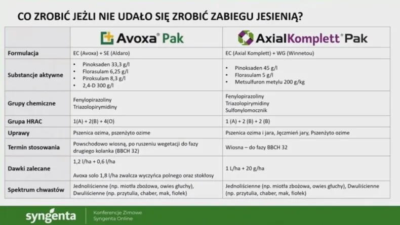 Agrofakt - AvoxaPak i AxialKomplett Pak