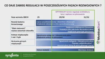 Agrofakt - Konferencje Zimowe Syngenta